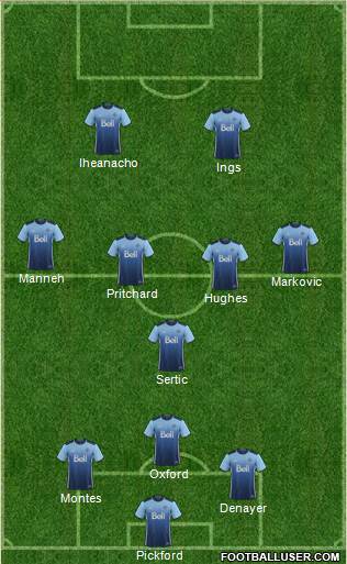 Vancouver Whitecaps FC Formation 2017
