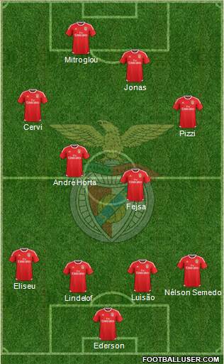 Sport Lisboa e Benfica - SAD Formation 2017
