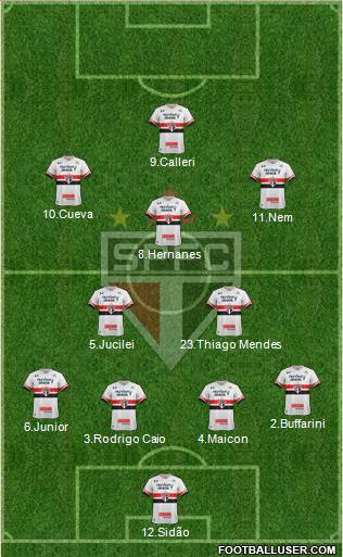 São Paulo FC Formation 2017