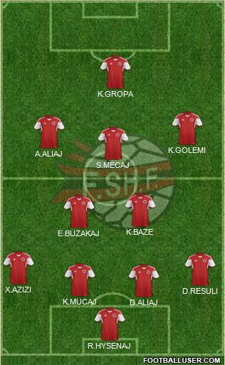 Albania Formation 2017