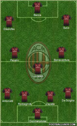 A.C. Milan Formation 2017