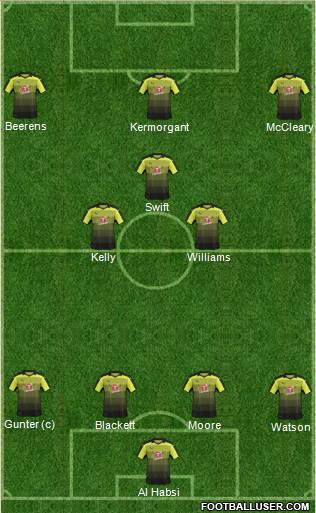 Reading football formation