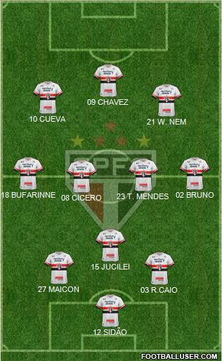 São Paulo FC Formation 2017