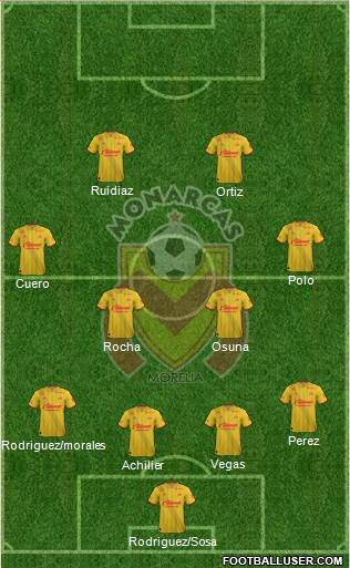 Club Monarcas Morelia 4-4-2 football formation