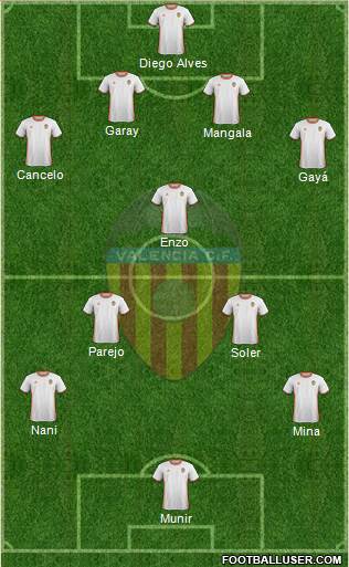 Valencia C.F., S.A.D. Formation 2017