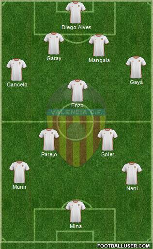 Valencia C.F., S.A.D. Formation 2017