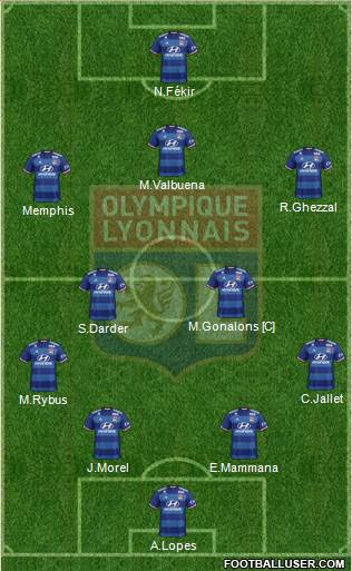 Olympique Lyonnais Formation 2017
