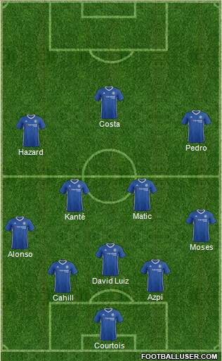Chelsea Formation 2017