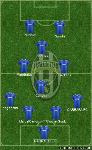 Juventus Formation 2017