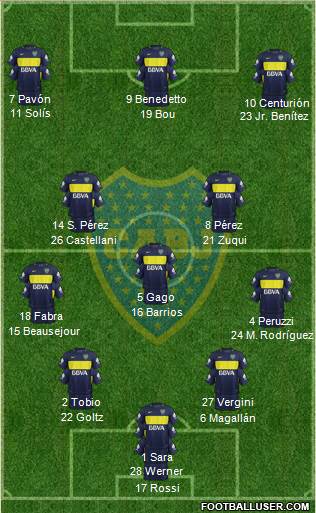 Boca Juniors Formation 2017