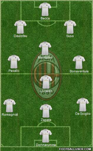 A.C. Milan Formation 2017