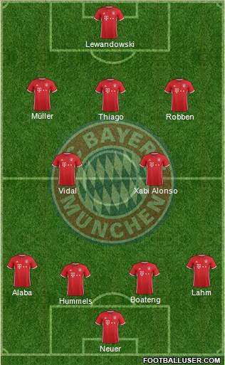 FC Bayern München Formation 2017