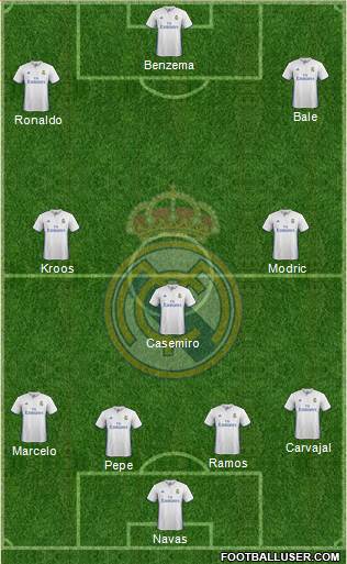 Real Madrid C.F. Formation 2017