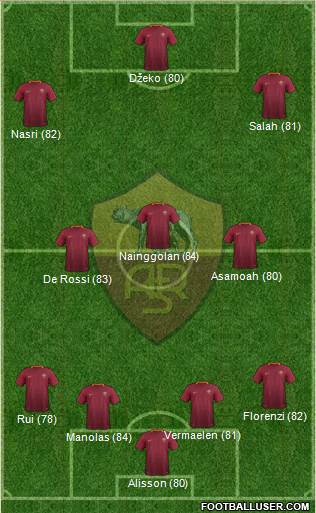 AS Roma Formation 2017