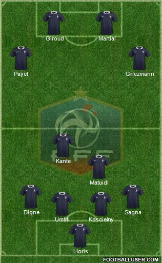 France Formation 2017