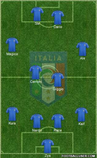 Italy Formation 2017