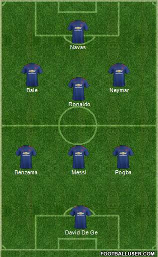 Manchester United Formation 2017