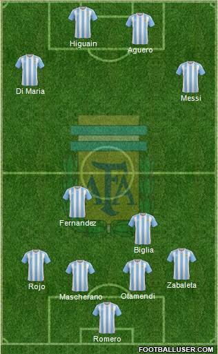 Argentina Formation 2017