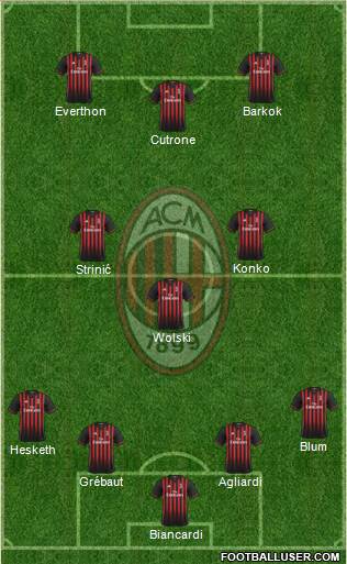 A.C. Milan Formation 2017