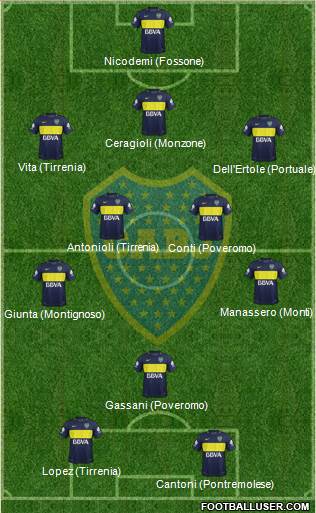 Boca Juniors Formation 2017