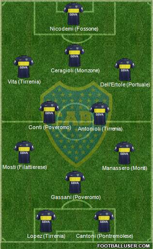 Boca Juniors Formation 2017