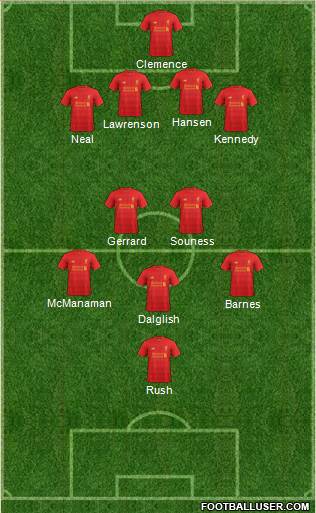 Liverpool Formation 2017