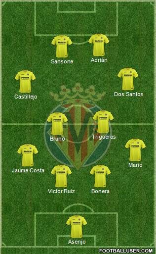 Villarreal C.F., S.A.D. Formation 2017
