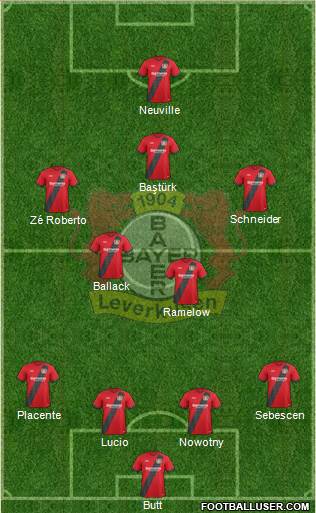 Bayer 04 Leverkusen Formation 2017