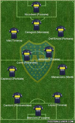 Boca Juniors Formation 2017