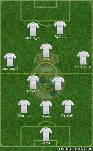 Real Madrid C.F. Formation 2017