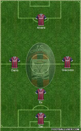 Crotone Formation 2017