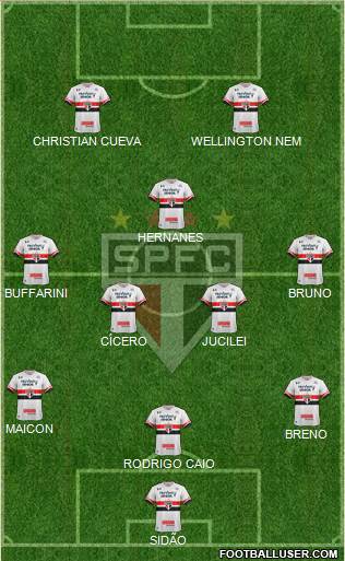 São Paulo FC Formation 2017