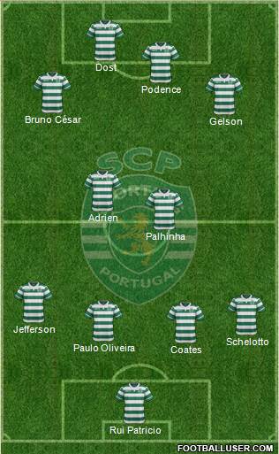 Sporting Clube de Portugal - SAD Formation 2017