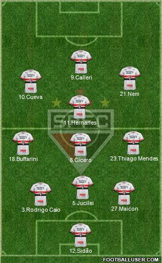 São Paulo FC Formation 2017