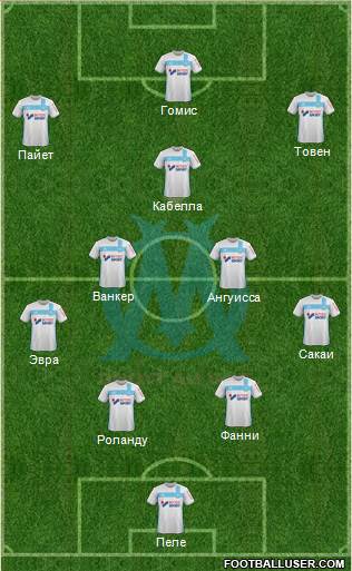 Olympique de Marseille Formation 2017
