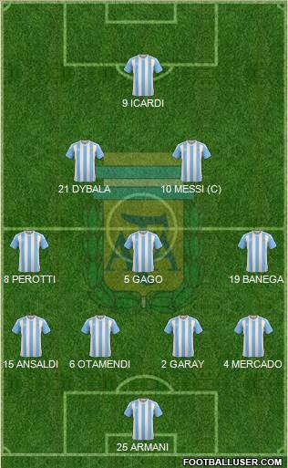 Argentina Formation 2017