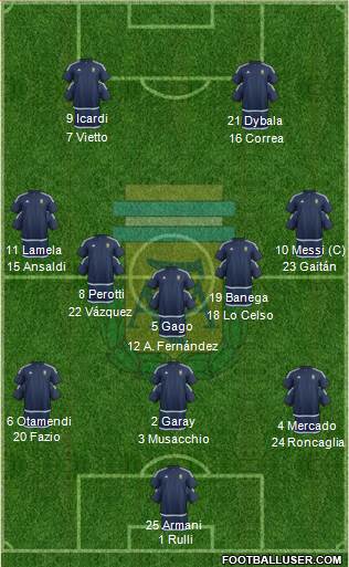 Argentina Formation 2017