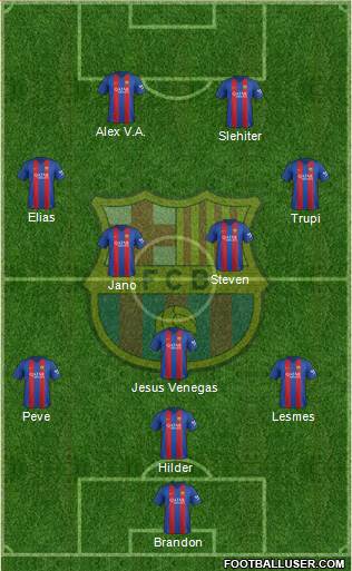 F.C. Barcelona Formation 2017