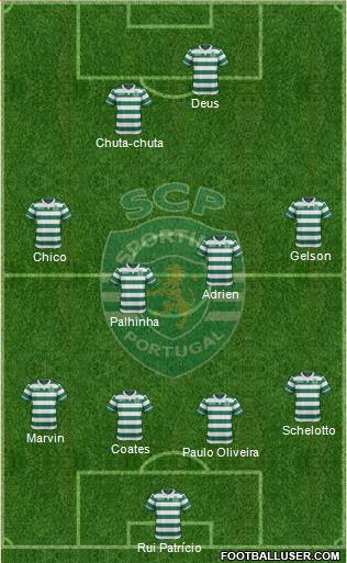 Sporting Clube de Portugal - SAD Formation 2017
