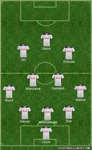 Tottenham Hotspur Formation 2017