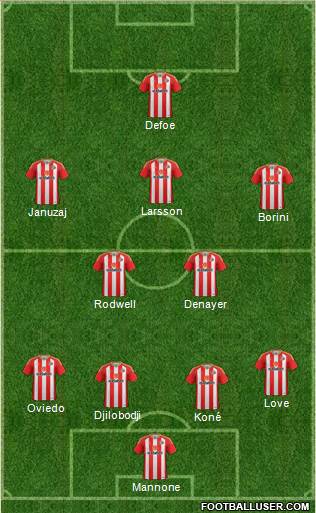 Sunderland Formation 2017