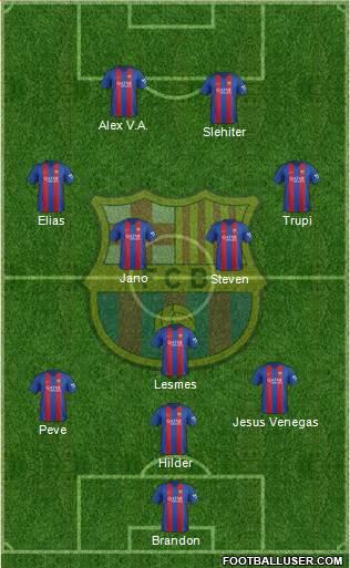 F.C. Barcelona Formation 2017