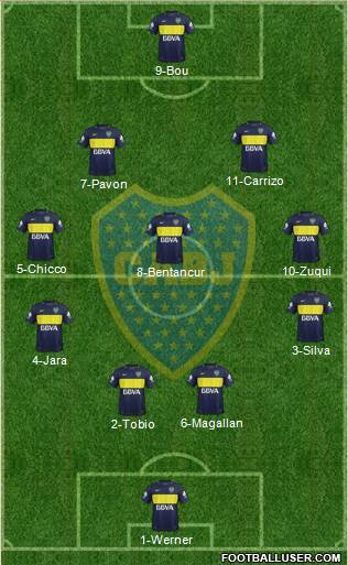 Boca Juniors Formation 2017