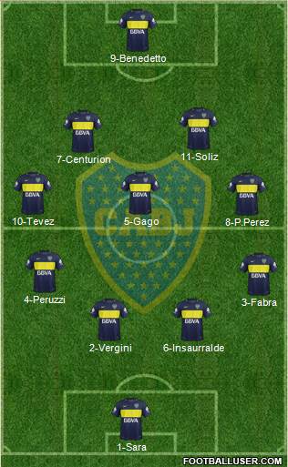 Boca Juniors Formation 2017