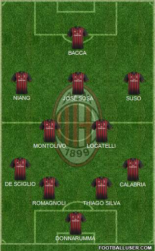 A.C. Milan Formation 2017