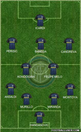 F.C. Internazionale Formation 2017