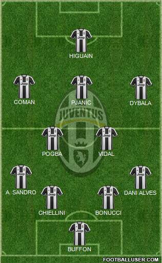 Juventus Formation 2017