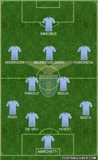 S.S. Lazio Formation 2017
