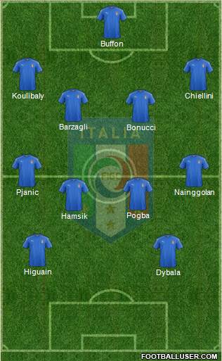 Italy Formation 2017