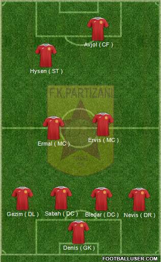 KF Partizani Tiranë Formation 2017